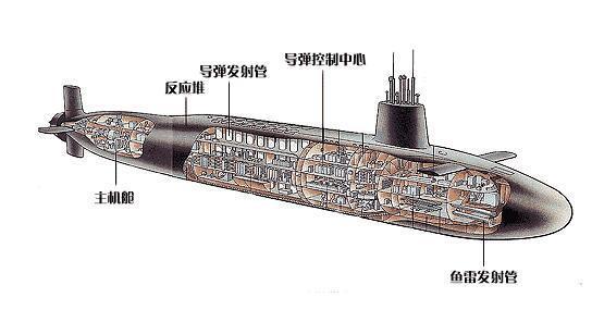 10张图带你辨认全球现役9大弹道导弹核潜艇