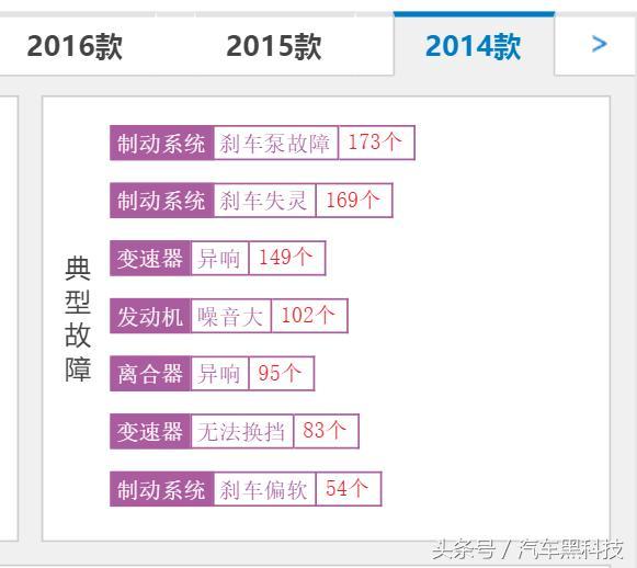 汽车黑科技·今年315会有哪些厂商榜上有名