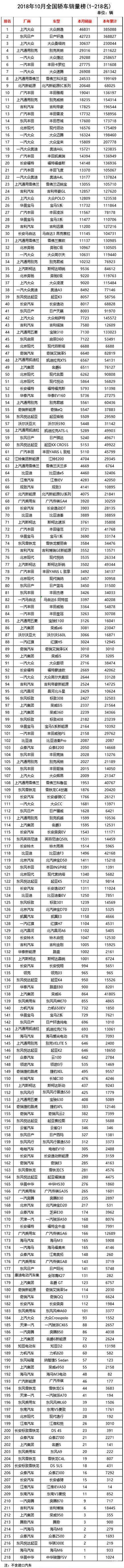 10月轿车销量：朗逸轩逸再破4万，博瑞叫板雅阁卖6台！