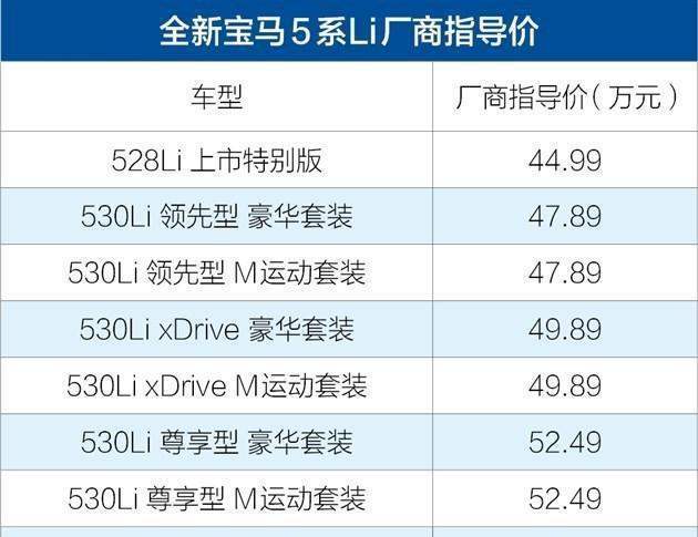 王者归来! 全新宝马5系Li, 梦想中的运动豪华商务座驾