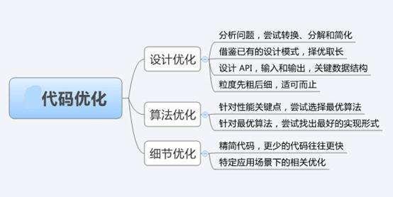 一个企业的网站seo具体怎么做？