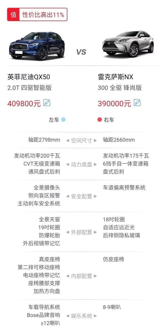 X3、Q5L太贵？30多万的英菲尼迪QX50和雷克萨斯NX谁更值得入？