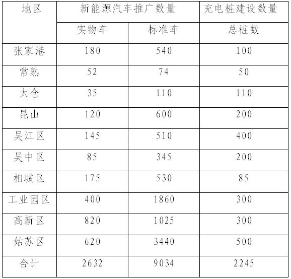 2018年汽车市场行情周报：5月汽车经销商库存预警指数53.7%