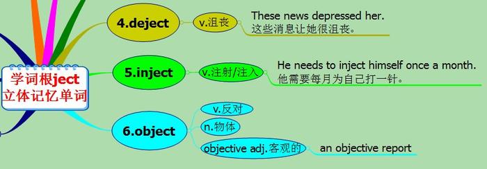michigan原创英语：学词根ject立体记忆单词
