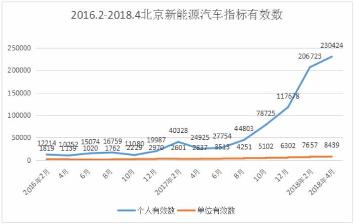 买了续航充电烦，不买拍牌摇号难，新能源车到底该不该买？