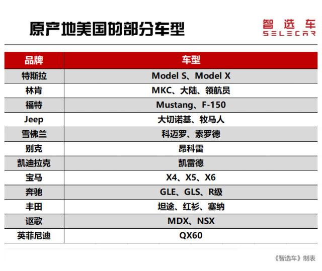 7月6日起，买这些车即将加征25%关税，德系无故躺枪