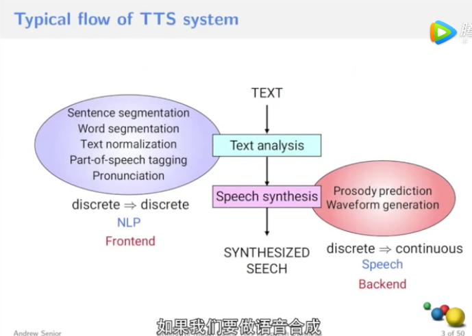 牛津大学xDeepMind自然语言处理第10讲 文本转语音（1）