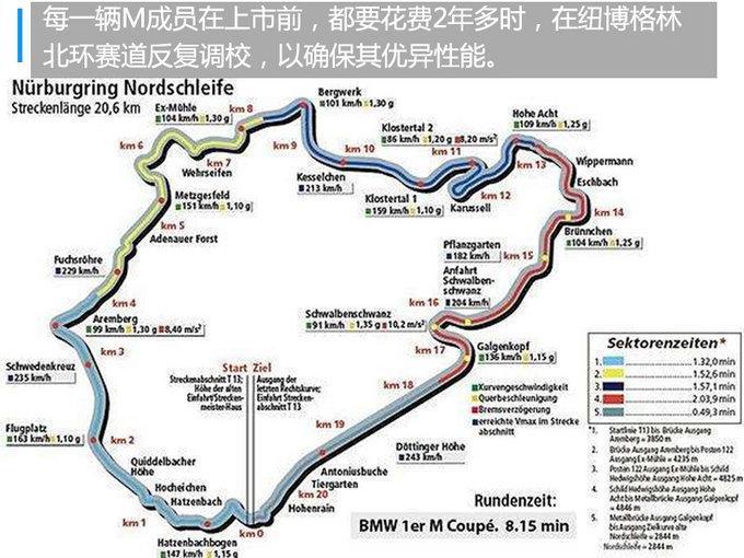 刘智: 宝马全新M5开启产品攻势 今年再推6款M车型