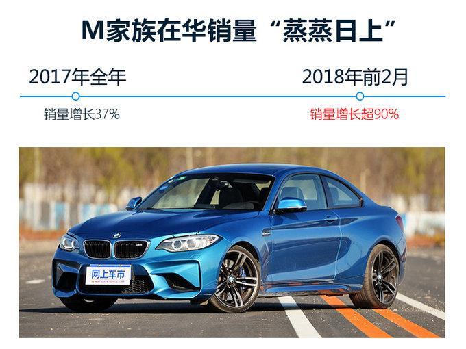 刘智: 宝马全新M5开启产品攻势 今年再推6款M车型