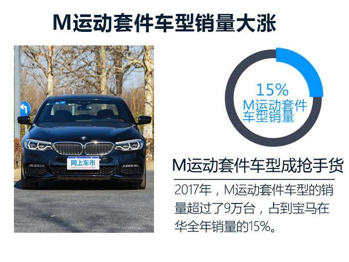 刘智: 宝马全新M5开启产品攻势 今年再推6款M车型