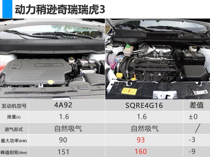 起售价不到7万！东风风行推全新入门级SUV