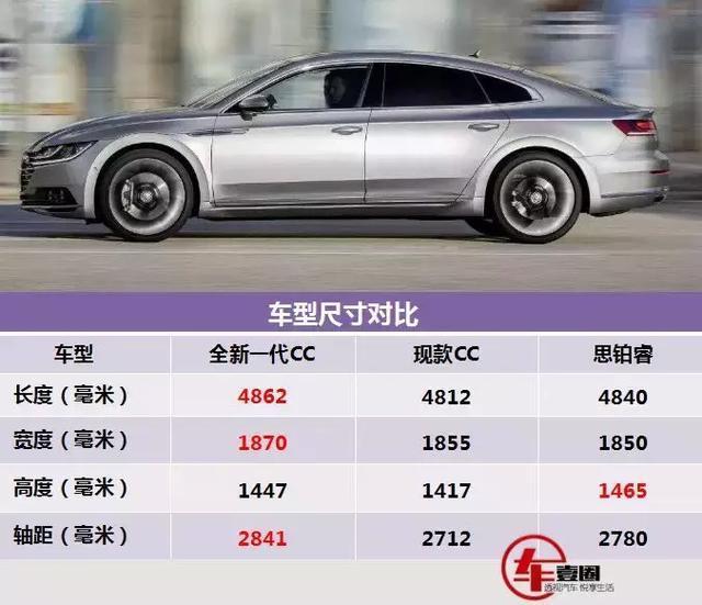 国产全新一代CC今日正式下线! 这颜值这造型, 赶超奥迪A5妥妥的