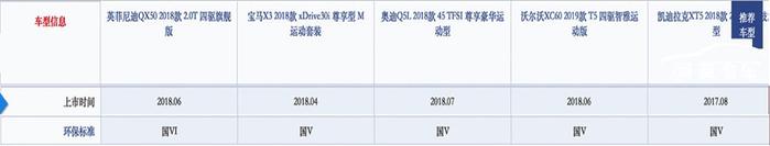 同样是豪华品牌，为什么全新英菲尼迪QX50首个达到国VI标准