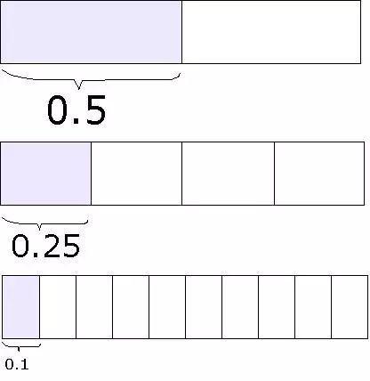 花5分钟，把全球排名第一的新加坡数学精髓学会，辅导孩子超管用