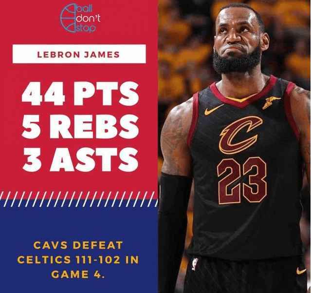 詹姆斯狂砍38分率领湖人逆转取胜