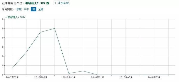 纳智捷大7停产后，“命悬一线”的东风裕隆还能挣扎多久？