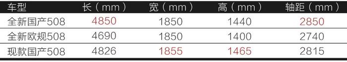 取消无框车窗、掀背尾箱，但加长11cm的国产全新标致508你会买吗