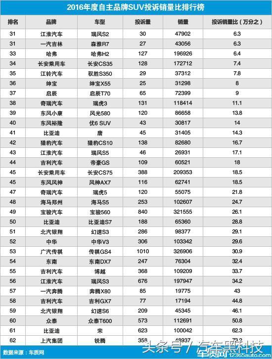 汽车黑科技·今年315会有哪些厂商榜上有名