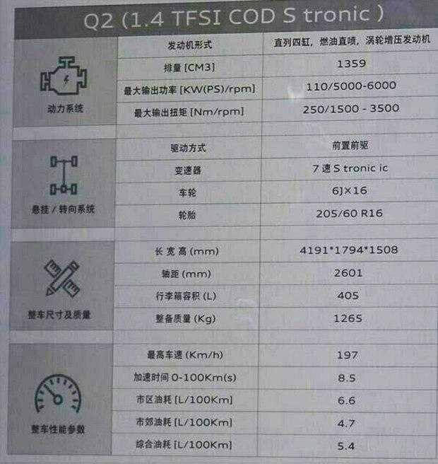 奥迪新SUV, 或17万起, 奔驰宝马晃了, 总是追不上奥迪?