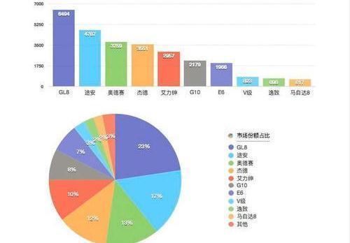 为什么迟迟不敢把MPV引入国内？不是丰田认怂，关乎生存！