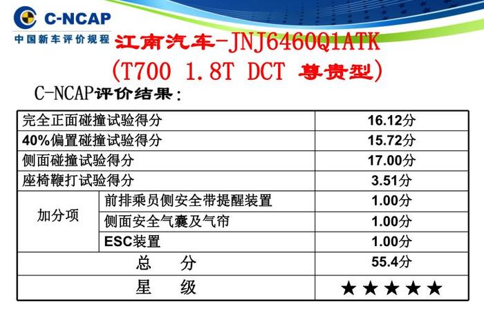 众泰碰撞测试得分新高替自主争气，韩系让人怀疑人生