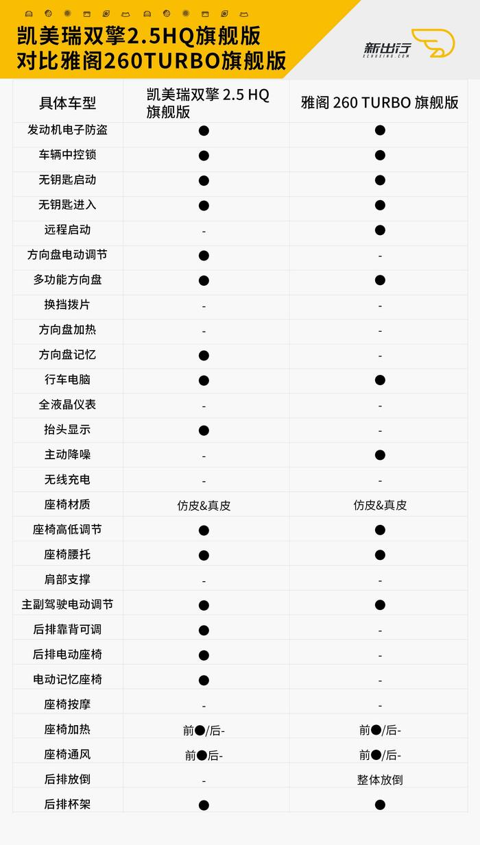 一款车陪伴几代人 这辆车坛常青树到底赢在哪里？