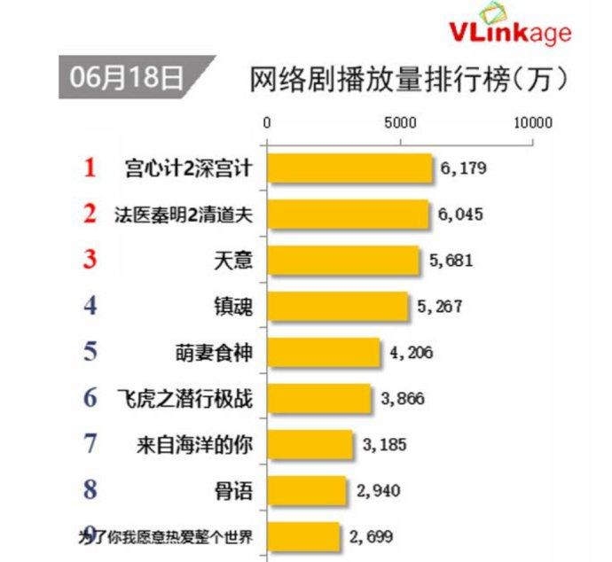 郑爽新剧官博闹完情绪又道歉？网剧流量差能把锅丢给粉丝吗？