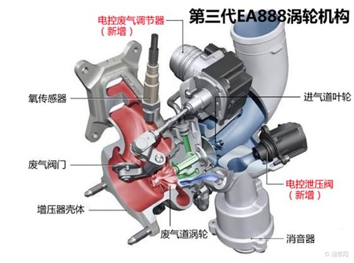 2018款迈腾330TSI DSG新发动机的九大特点！