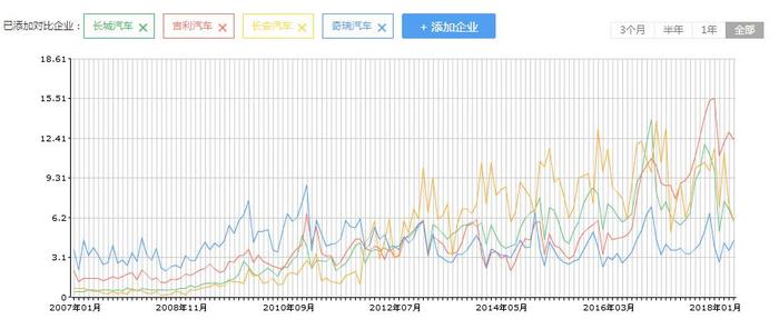 是凉凉告别还是卧薪尝胆？奇瑞销量下滑背后的根本原因在哪里？