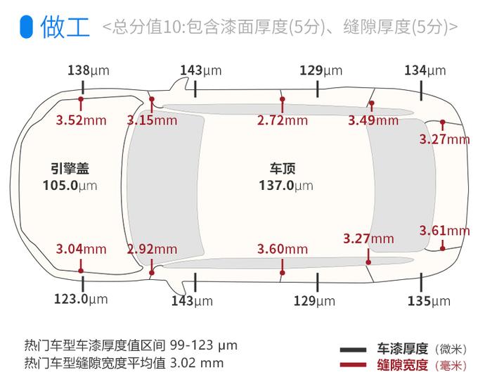 堪称欧洲神车，这台超精致SUV颜值没得挑，能火吗