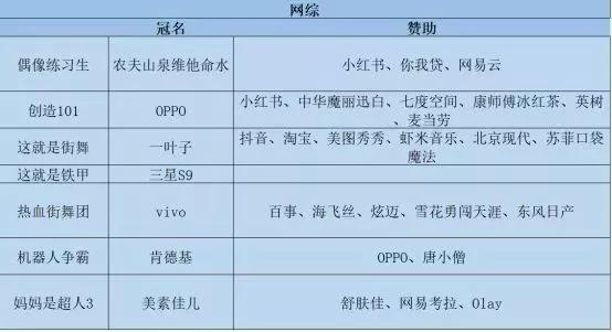 综艺招商屡破天花板，网综染上“台综症”