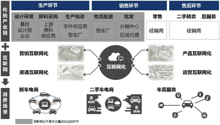 互联网汽车行业变天了，小鹏汽车开启新的里程碑，碾压大批同行