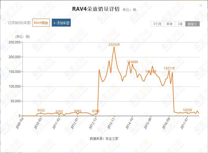 公认改款最失败，这些车老款比新款好看太多！