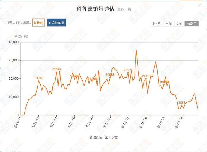 公认改款最失败，这些车老款比新款好看太多！