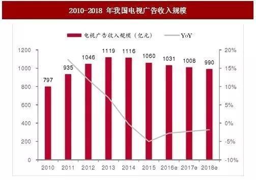 综艺招商屡破天花板，网综染上“台综症”