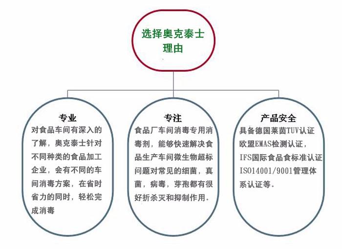 啤酒酿造过程中有害微生物污染的防治措施