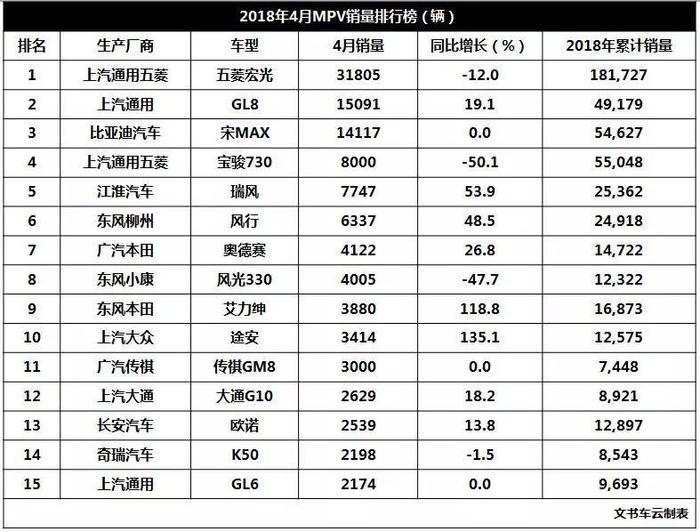 4月车市点评：车市重现两位数增长，哈弗H6龙头回归