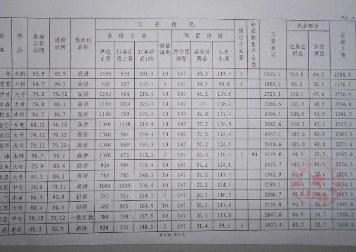 大专老师工资很低吗？晒出工资单！却遭网友批评：这工资低吗？​