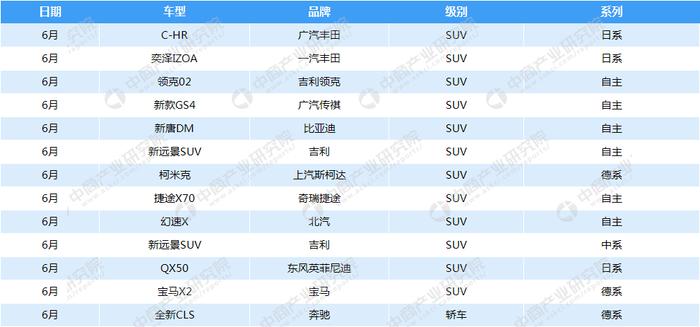 2018年汽车市场行情周报：5月汽车经销商库存预警指数53.7%