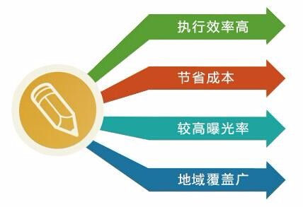 新闻稿发布提升品牌信任度的核心价值 (发布新闻稿件)