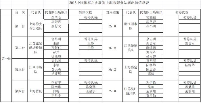 围棋之乡普陀站邱峻上阵 上海静安胜浙江丽水