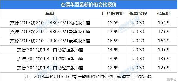 舒适与实用兼备：明锐和杰德最新报价 佛山降价多少钱？