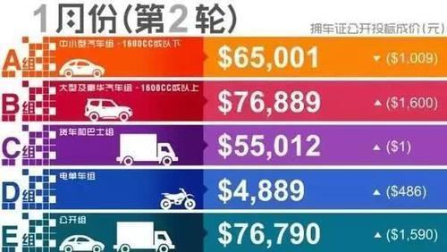 这个发达国家里奇瑞QQ居然算是豪车，卖得比宝马还贵