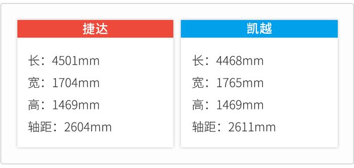 99%的中国人都知道这两款合资车，8万起步，堪称国民神车