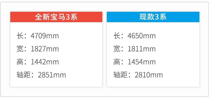 公认30万以内最好开！德系神车终于换代，明年国产，要等吗？