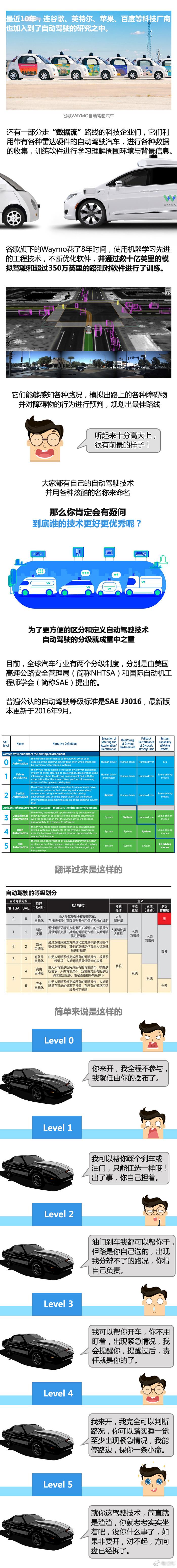 『白话新能源』第十期：霹雳游侠的自动驾驶属于什么水平？