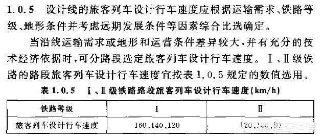 假如让普通列车在高速铁路上跑，速度最快能跑多少？