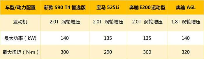 沃尔沃陷入“变速箱门” 新款S90上市显尴尬