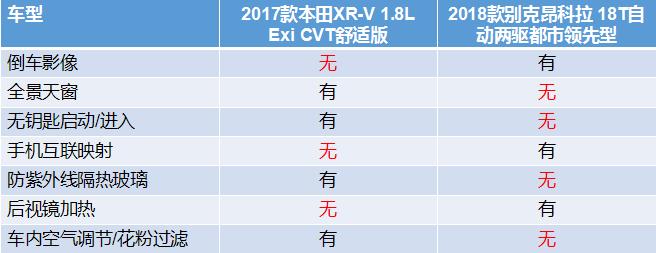 小型合资SUV对比，哪款车是你中意的对象？