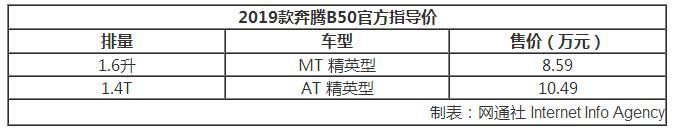 运动取向/配置升级！ 2019款奔腾B50售8.59万起